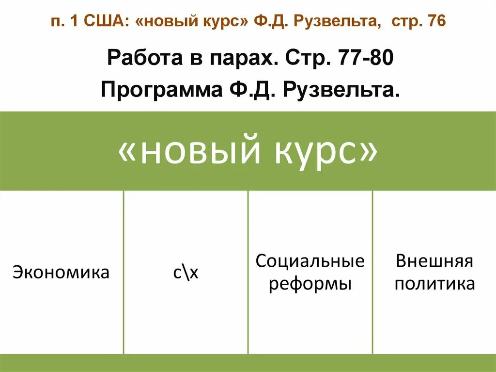 Суть курса рузвельта. «Новый курс» ф. Рузвельта в США (1882 – 1945). Новый курсрузвельа. Новый курс Рузвельта таблица. Преобразования ф Рузвельта в США.