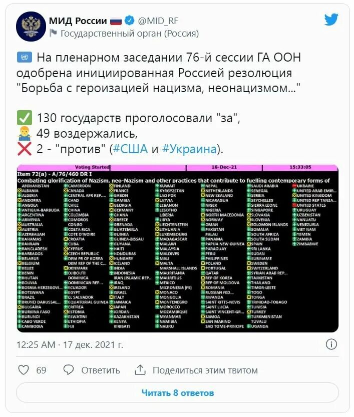 15. Голосование о борьбе с героизацией нацизма. Борьба с героизацией нацизма оон. Оон резолюция против нацизма. Резолюция о героизации нацизма.