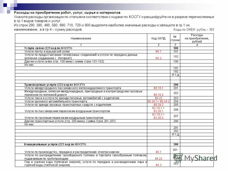 Статьи расхода бюджетного учреждения