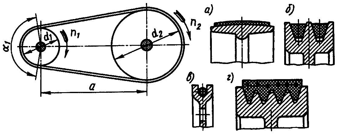 Устройство шкива. Ременная передача (шкив и ремень). Расчетная схема клиноременной передачи. Шкив ременной передачи чертеж. Кинематическая схема клиноременной передачи.