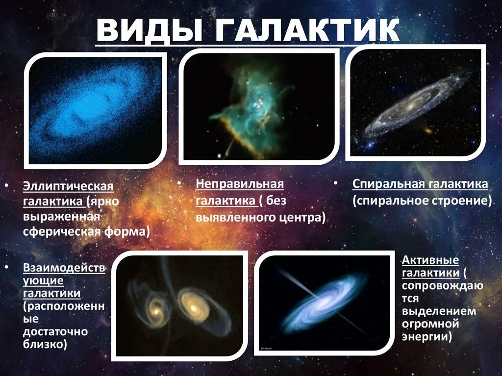Галактика другими словами. Строение эллиптической Галактики таблица. Перечислите виды галактик. Типы активных галактик. Эллиптические спиральные и неправильные Галактики.
