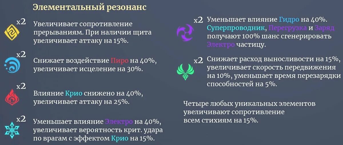 Геншин резонанс стихий. Элементальный резонанс. Гео резонанс Геншин. Геншин Импакт резонанс стихий.