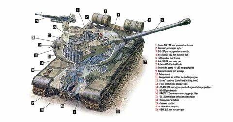 Танки достоинства и недостатки