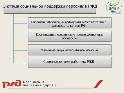 Материальная помощь ржд