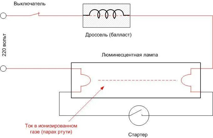 Как подключить люминесцентную лампу