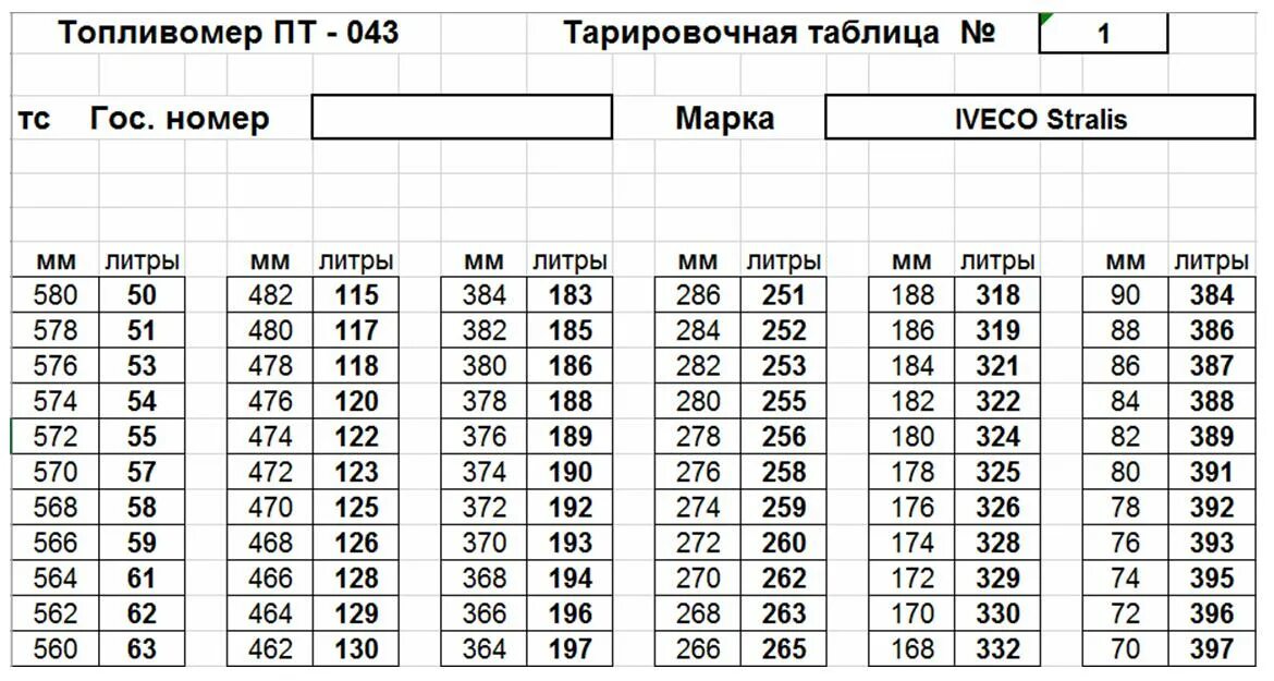 Тарировочная таблица топливных баков КАМАЗ 210 литров. Тарировочная таблица топливного бака 350 литров. Тарировочная таблица топливных баков КАМАЗ. Тарировочная таблица бака МТЗ 82. Таблица топливного бака