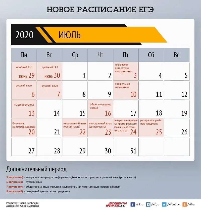 Какого числа экзамен по математике. Расписание егэ. график егэ 2025. график экзаменов егэ. новое расписание егэ.
