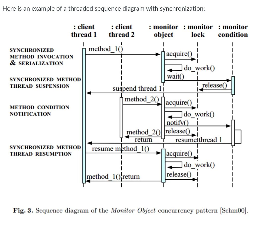 Диаграмма последовательности многопоточность. Sequence diagram uml архитектура. График многопоточности. Отображение многопоточной схемы.