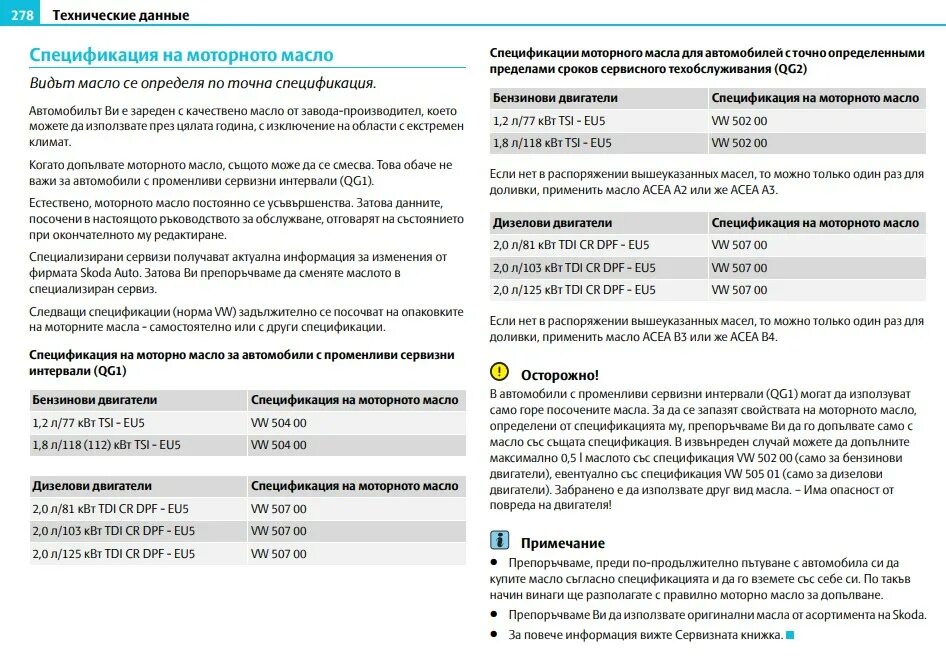 Допуски масла Шкода Йети 1.2. Допуски масла для Skoda Octavia a5. Сколько масла в шкоде кодиак