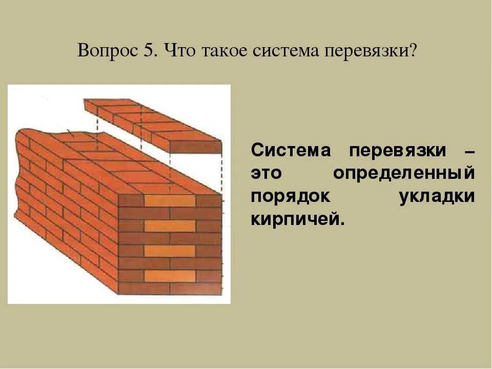 Цепная перевязка. Многорядная система перевязки швов в 2 кирпича. Многорядная система перевязки швов в 1 кирпич. Однорядная и Многорядная система перевязки. Однорядная цепная система перевязки швов.