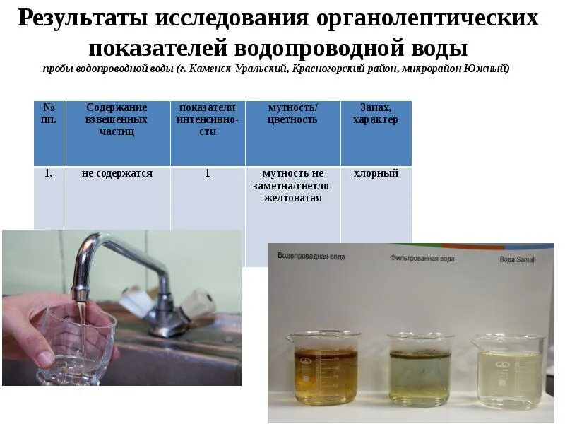 Мутность воды гост. Исследование водопроводной воды. Пробы водопроводной воды. Органолептические показатели воды. Исследование органолептических свойств воды.