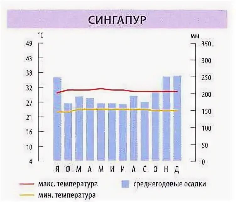 Режим осадков экваториального