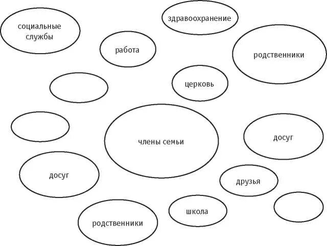 Карта моя семья живет в россии игротека. Экокарта методика. Экокарта семьи. Эко карта. Форма для составления экокарты семьи.