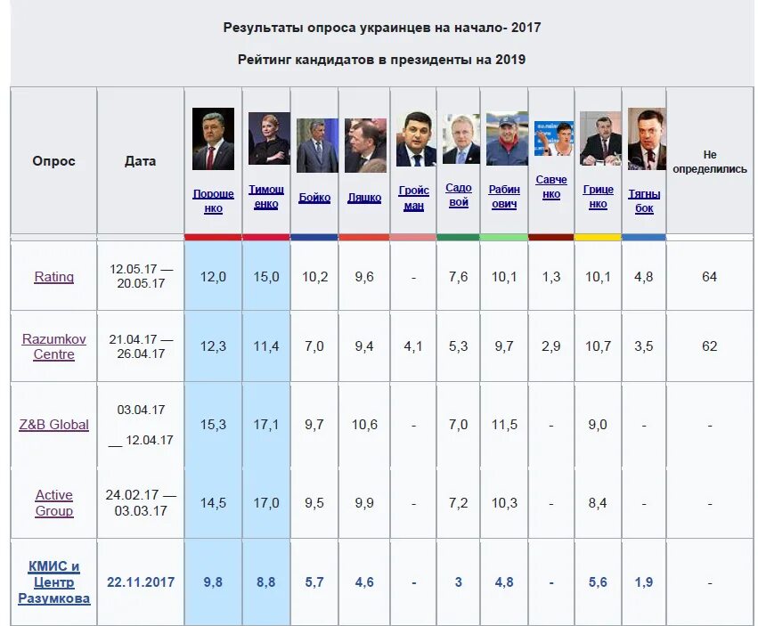 Во сколько начинается голосование президента. Выборы президента Украины 2018. Дата выборов президента Украины.