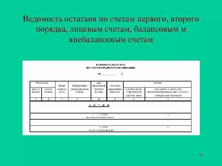 Ведомость остатков по счетам. Ведомость остатков. Ведомость по балансовым и внебалансовым счетам. Ведомость остатков балансовых счетов.