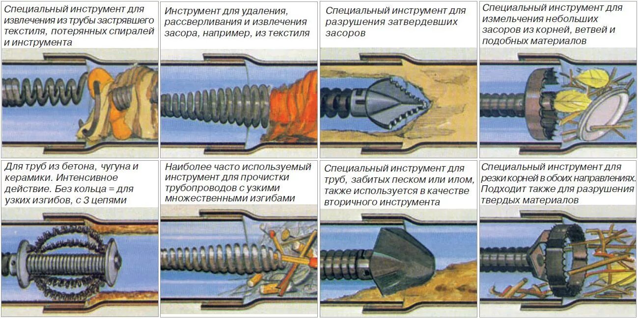 Как правильно чистить трубы