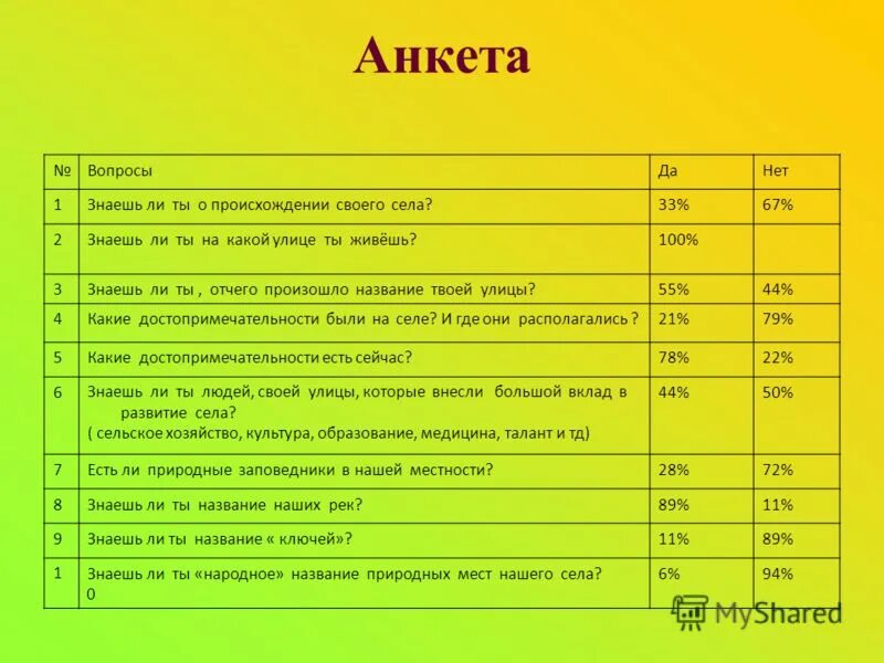 происхождение в анкете. анкета арестованного. социальное происхождение в анкете. национальность что писать в анкете. линыйлисток по учету кадров.
