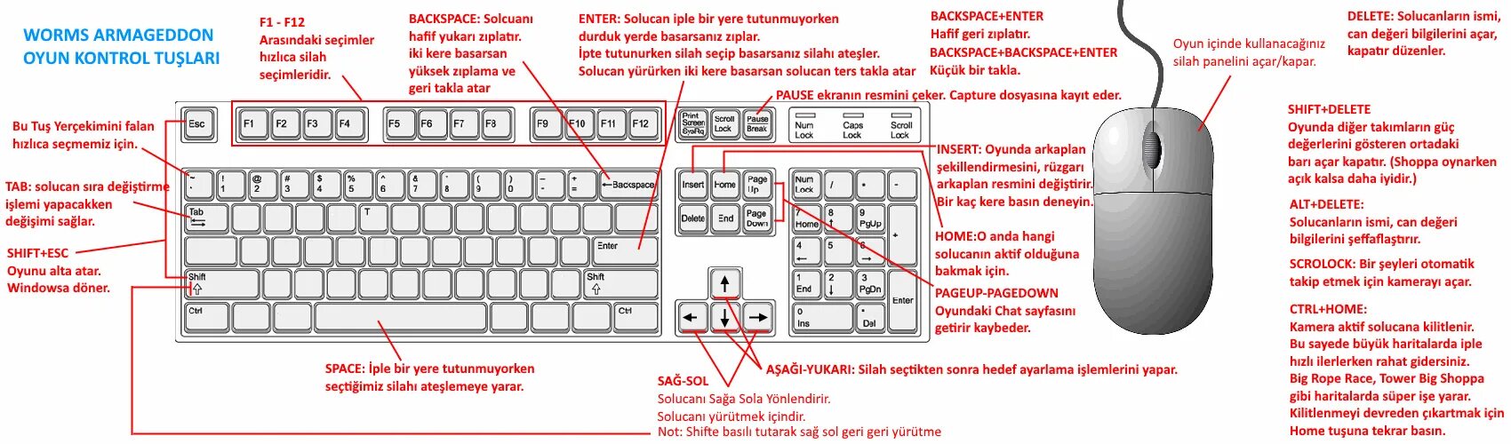 Ctrl Home Ctrl end. Ctrl+Home что за клавиша. Ctrl Home что будет. Ctrl Backspace.