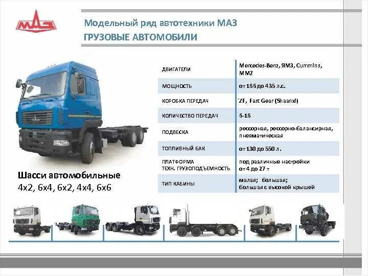 МАЗ 5336 ТТХ. Технические характеристики автомобиля МАЗ. Масса МАЗ 5336. Тягач 544 МАЗ характеристики.