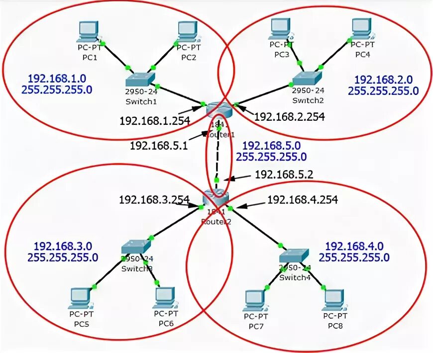 Ip адреса 192. Схема IP адресации. Схема сети с IP адресацией. Пример IP адреса сервера. Схема распределения IP-адресов.