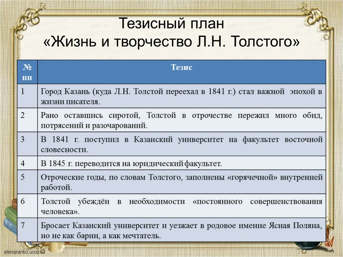 План толстого 7 класс. Тезисный план Лев Николаевич толстой. План биографии Толстого. Тезисный план биографии Толстого. План статьи биографии Толстого.