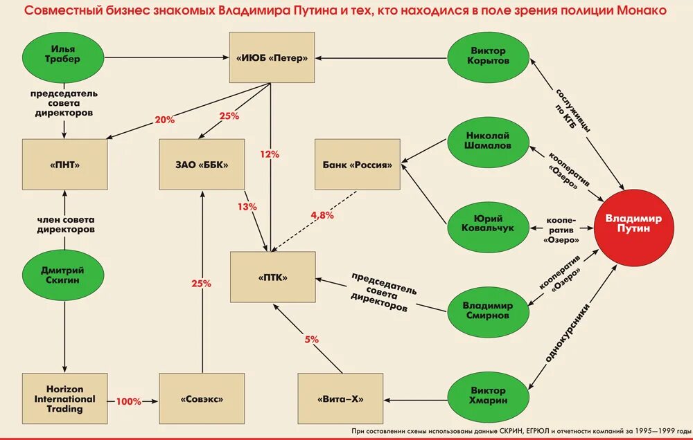 Отмыв статья. Схемы легализации доходов. Схема отмыва денег. Пример легализации денежных средств. Схема легализации преступных доходов.