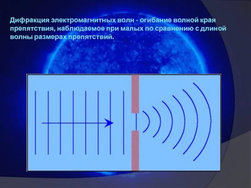 Волна огибает препятствие. Дифракция электромагнитных волн. Дифракцияяэлектромагнитных волн. Огибание электромагнитной волны. Дифракция эм волн.