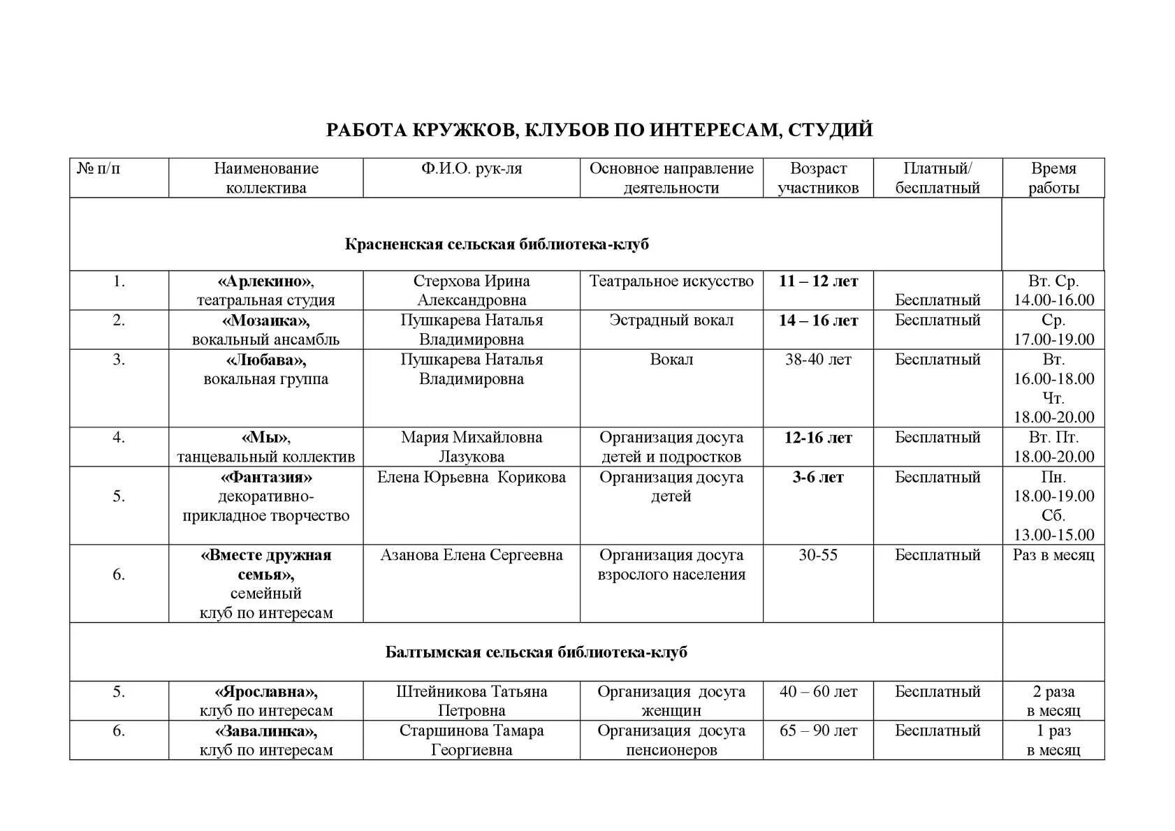 Клубное формирование план клубного формирования. План работы клубного формирования. Название кружков и клубов по интересам. План работы кружков в сельском клубе. Наименование клубных кружков.