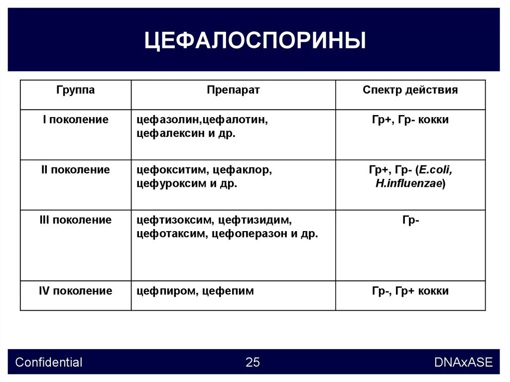 Цефалоспорины 4 поколения список. Антибиотики 4 поколения цефалоспоринов в таблетках. Антибиотики 4 поколения цефалоспоринов в таблетках. Антибиотики цефалоспоринового ряда список. Антибиотик цефалоспорин 4 поколения.