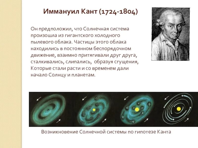 Гипотеза иммануила канта. Гипотеза Иммануила Канта о происхождении солнечной системы. Иммануил кант происхождение солнечной системы. Иммануил кант Солнечная система. Теория Канта Солнечная система.