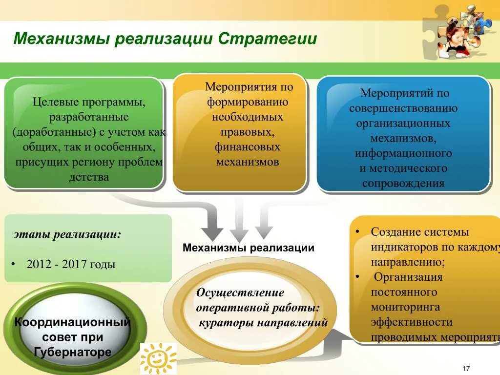 Механизм реализации концепции. Механизм реализации программы. Механизм реализации региональной программы. Механизм реализации мероприятия