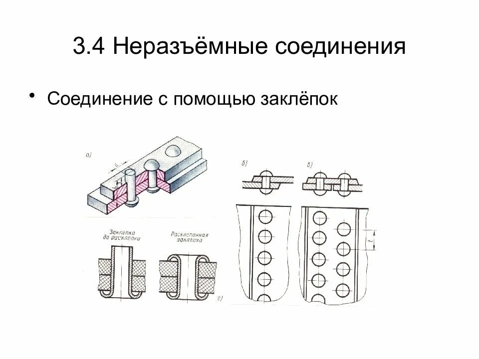 2 неразъемные соединения. Неразъемные соединения заклепочные. Неразъемные соединения деталей. Неразъемные соединения на чертеже. Изображение неразъемных соединений.