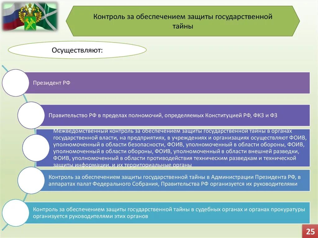 Закон 119 о государственной защите. Система защиты государственной тайны. Обеспечение защиты гостайны в организации. Контроль за обеспечением государственной тайны. Мероприятия по защите государственной тайны.