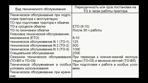 Объем то в провести то