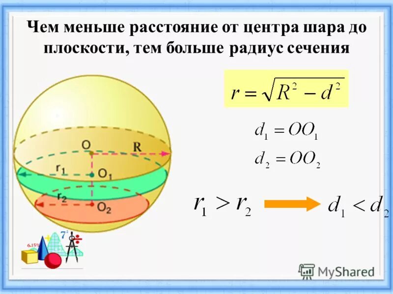 Радиус мс. Радиус сечения шара. Радиус сечения. Радиус сечения и радиус шара. Радиус сечения шара плоскостью.