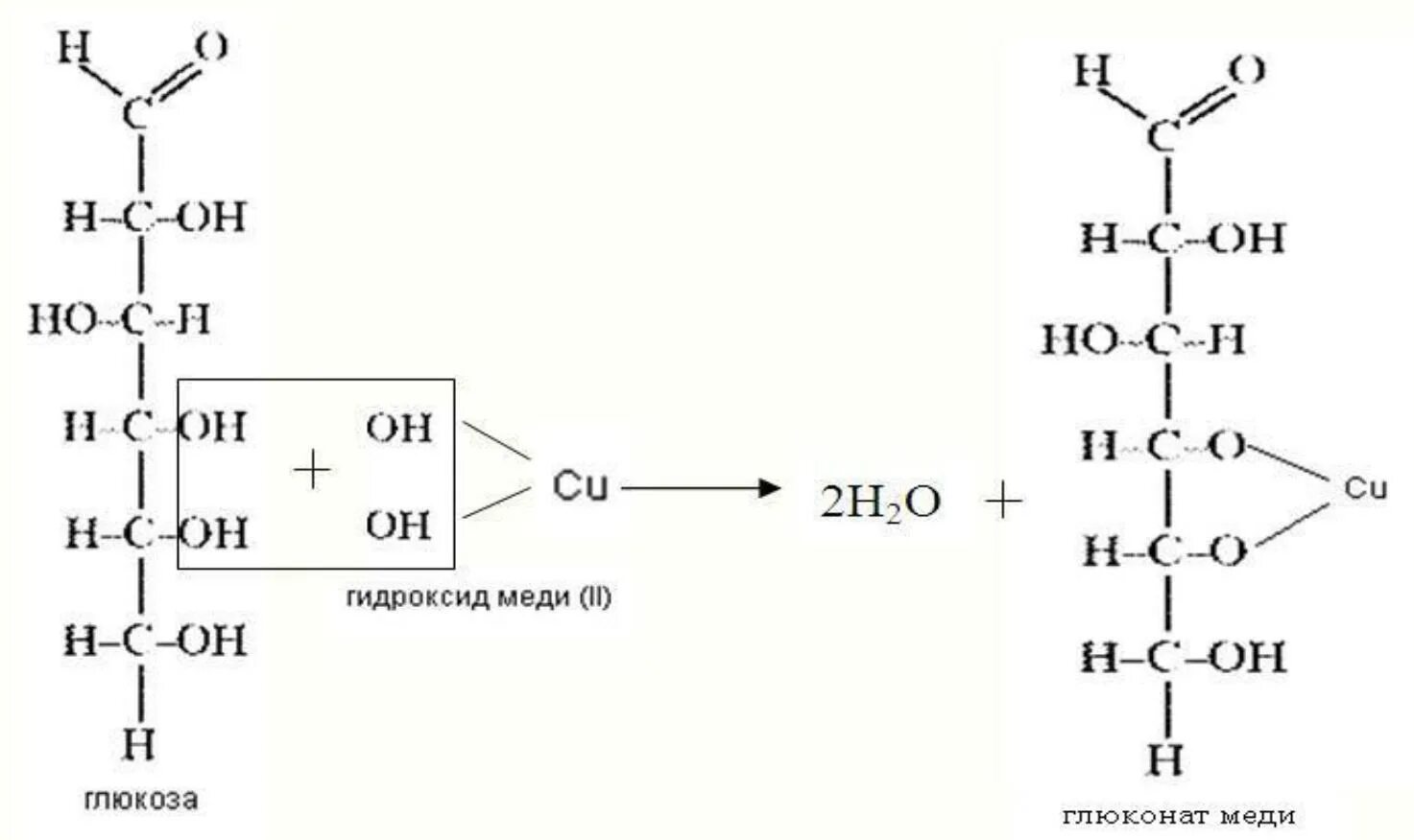 Какая формула гидроксида меди 2. Глюкоза плюс гидроксид меди 2 реакция. Глюкоза плюс гидроксид меди 2. Глюкоза плюс гидроксид меди. Глюкоза и гидроксид меди 2.