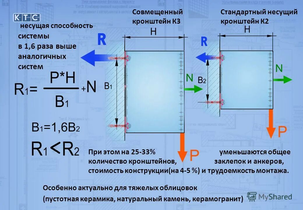 Несущая способность стены. Кронштейн фасадный несущая способность. 2 Несущая способность. Несущая способность фасада.