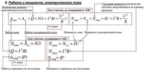 10 работа и мощность электрического тока