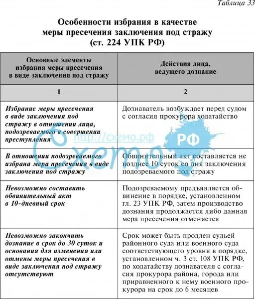 Подписка о невыезде и надлежащем поведении образец: Подписка о невыезде и надлеж