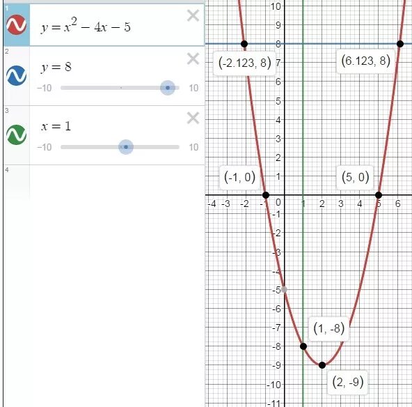 Y x 1 5 2. Построй график функции y=x2+4x+2.. Постройте график функции: у = √(x-4); у =√x - 2.. Постройте график функции y x2-4x-5. Постройте график функции y=(x-2)(x+4).