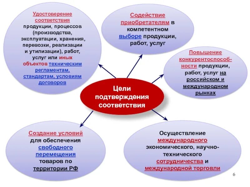 Также определяют определенные качества