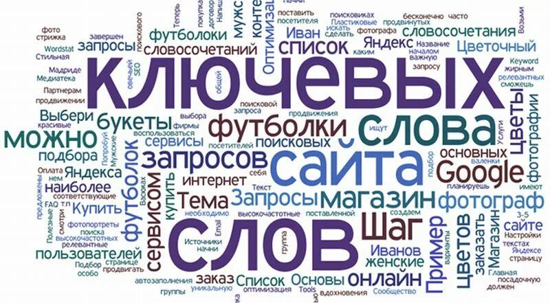 Пример использования ключевых слов Создам семантическое ядро с нуля за 500 руб., исполнитель Сергей (Feelpip) Kwo