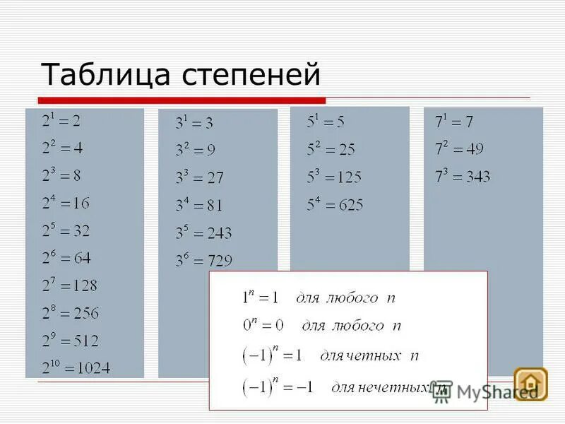 Таблица степеней. Таблица таблица степеней. Таблица степеней Алгебра. Таб степеней.