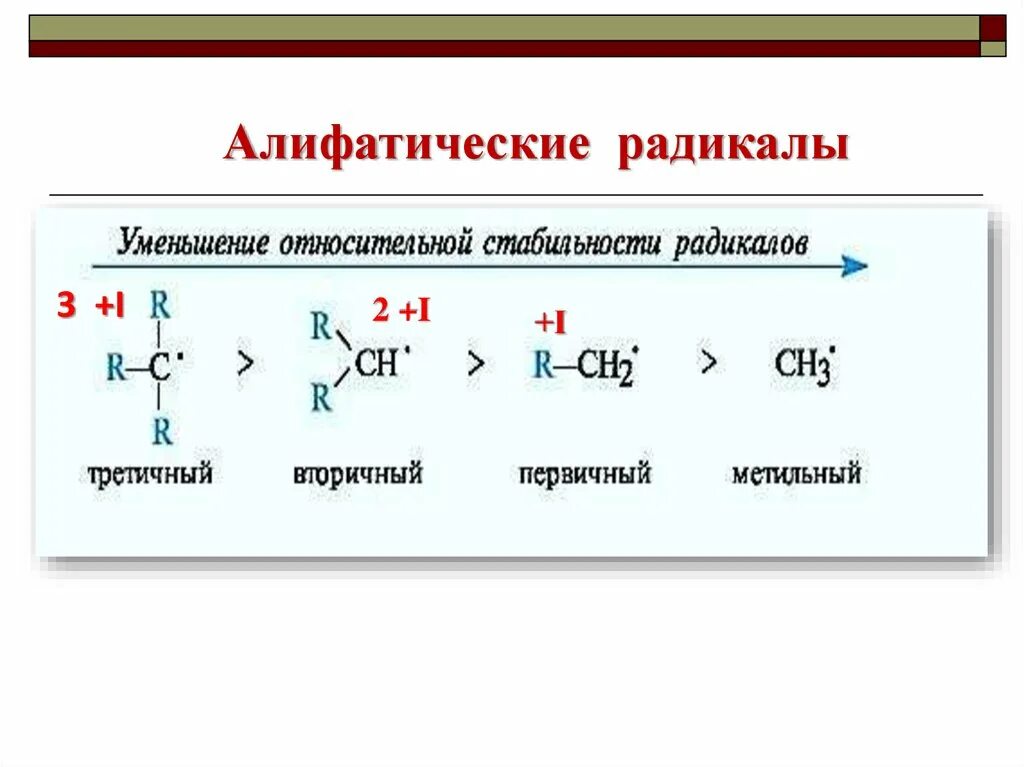 Получение радикалов. Алифатический радикал. Алифатические аминокислоты. Алифатическим органическим радикалом. Стабильные радикалы.