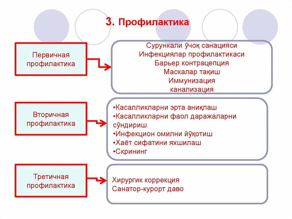 Первичная вторичная и третичная профилактика вич. Первичная вторичная и третичная профилактика. Первичная профилактика. Вторичная профилактика. Первичная и вторичная профилактика ОРВИ.