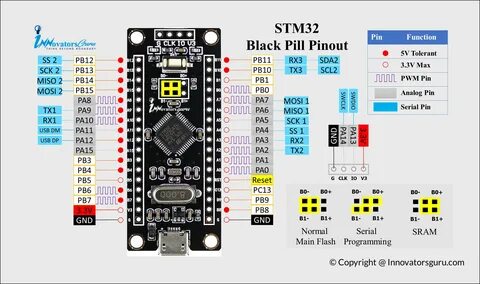 Stm32 arduino схема.