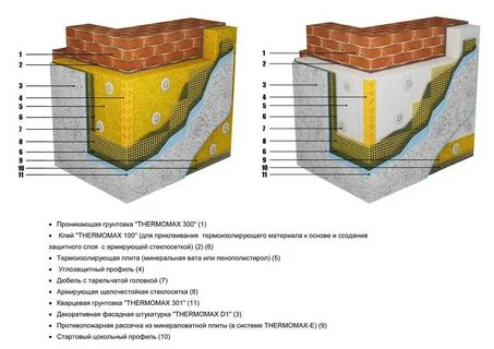 Пирог утепления фасада