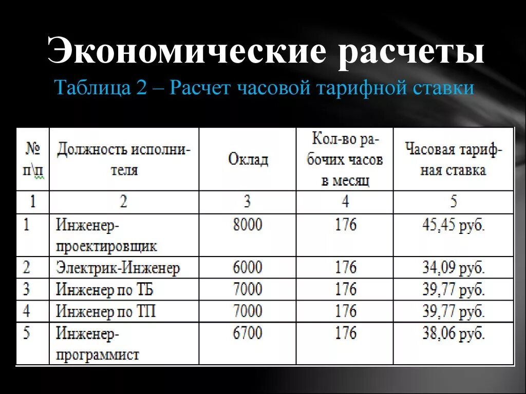 Как правильно рассчитать ставки. Как рассчитать тарифную ставку. Тарифная ставка расчет. Как посчитать ставку от оклада. Экономический расчет таблица.