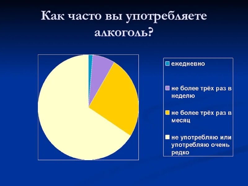 Сколько вы пьете. Как часто вы употребляете алкоголь. Опрос алкоголика.