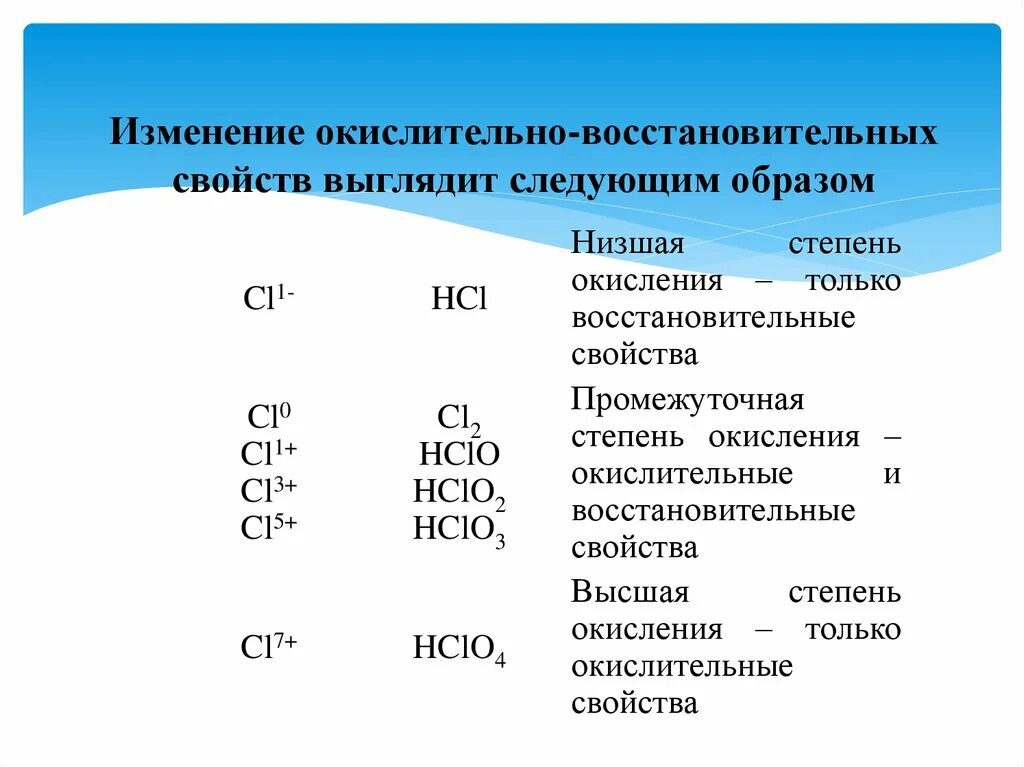 Высшая и Низшая степень окисления CA. Высшая и Низшая степень окисления кальция. Промежуточная степень окисления кальция. Разница между высшей и низшей степени окисления кальция-. Гидроксид бария степень окисления